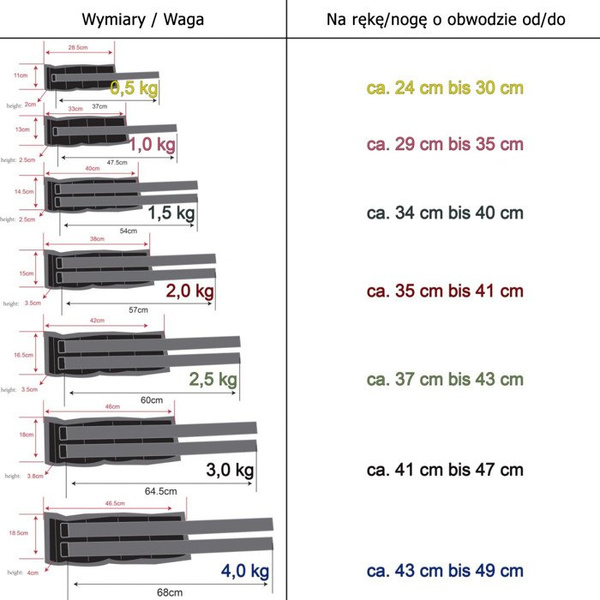 OBCIĄŻENIA 2x 2,5 KG RĘCE NOGI CIĘŻARKI OBCIĄŻNIKI